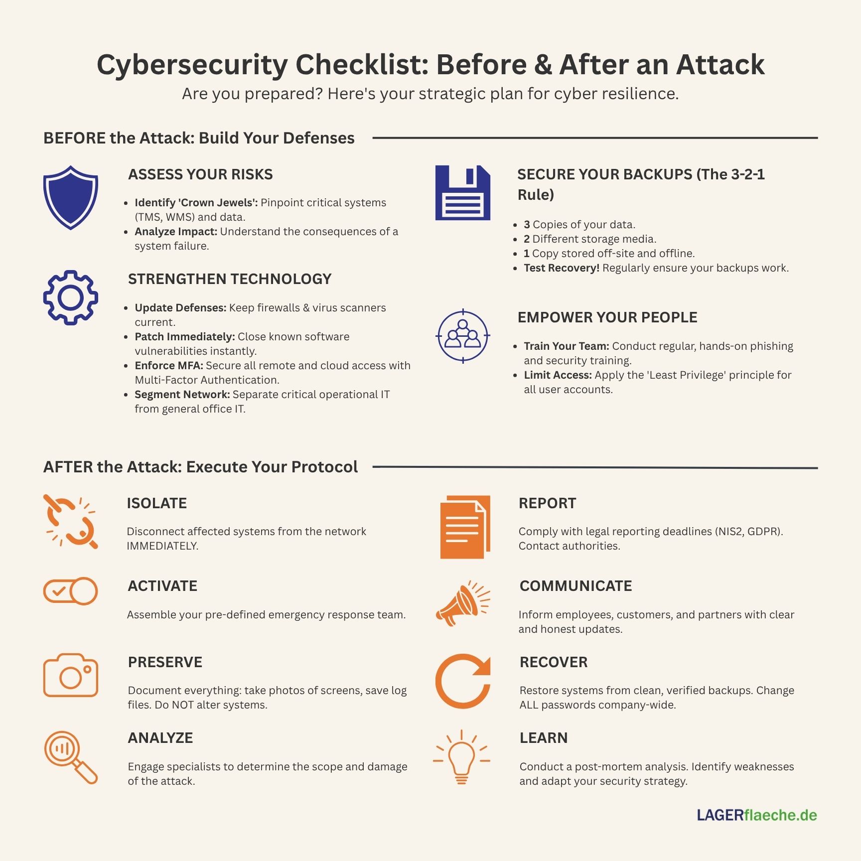 Infographic checklist for cybersecurity, highlighting preventive measures to take before an attack and emergency steps to take after an attack.